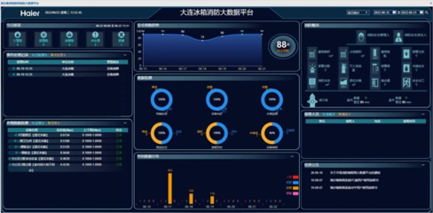 大連自貿片區推出“工業互聯網+安全生產”政企聯合安全管控新模式