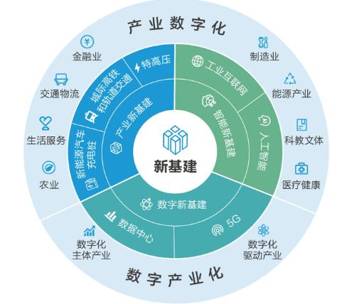 新基建七大領域智慧交通獨占六席，誰在風口立標桿？——聚焦工業互聯網數據服務