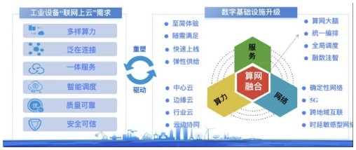 把握云端需求，看移動云如何打通中國工業(yè)數(shù)智化“最后一公里”