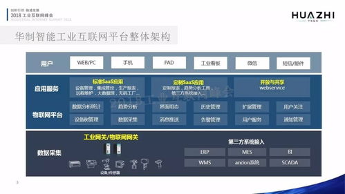 工業(yè)互聯(lián)網(wǎng)數(shù)據(jù)服務(wù) 蔣俊峰的實(shí)踐與賦能智造新路徑